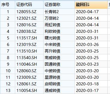 可转债强赎案例频现，市场深度解析