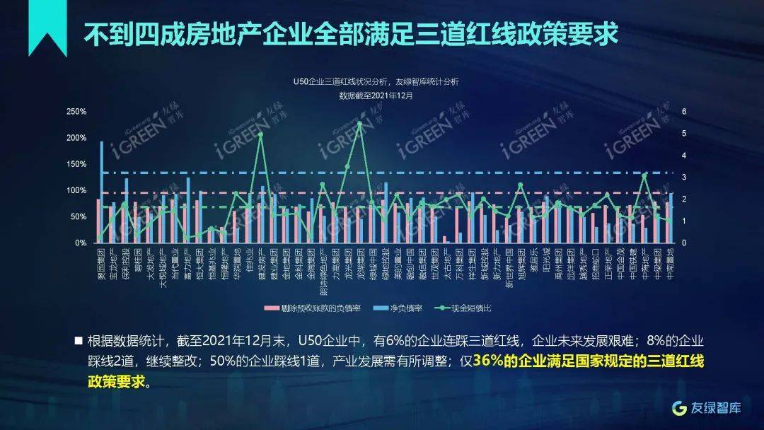 三道红线政策对房地产行业的深度影响分析