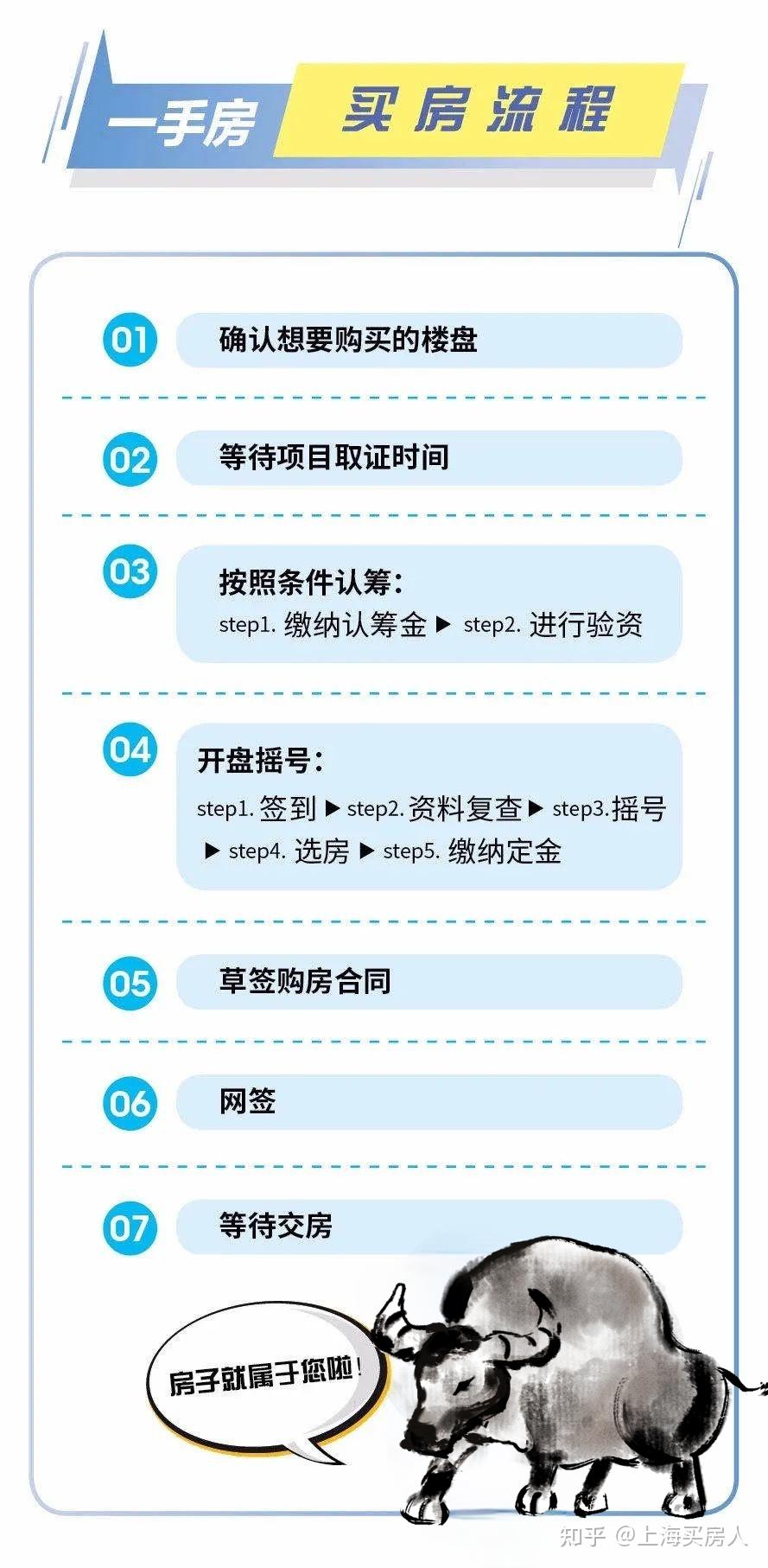 上海全面放开限购房政策，重塑城市居住格局的重大举措实施