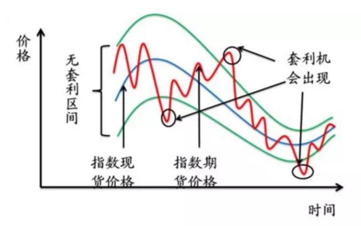 揭秘外汇对冲套利骗局，风险分析及防范策略