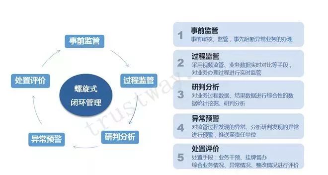 风险控制点的深度解析与探讨