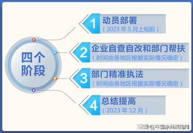 产业热点问题与整改措施深度探究