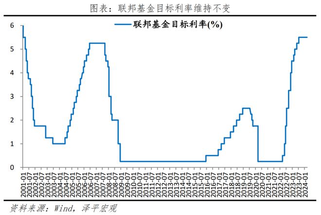 美联储加息背景下的中国影响解析，多方面表现观察