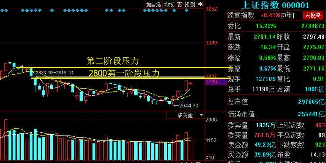 今日上证指数分析与展望，股票行情大盘解析及未来趋势预测