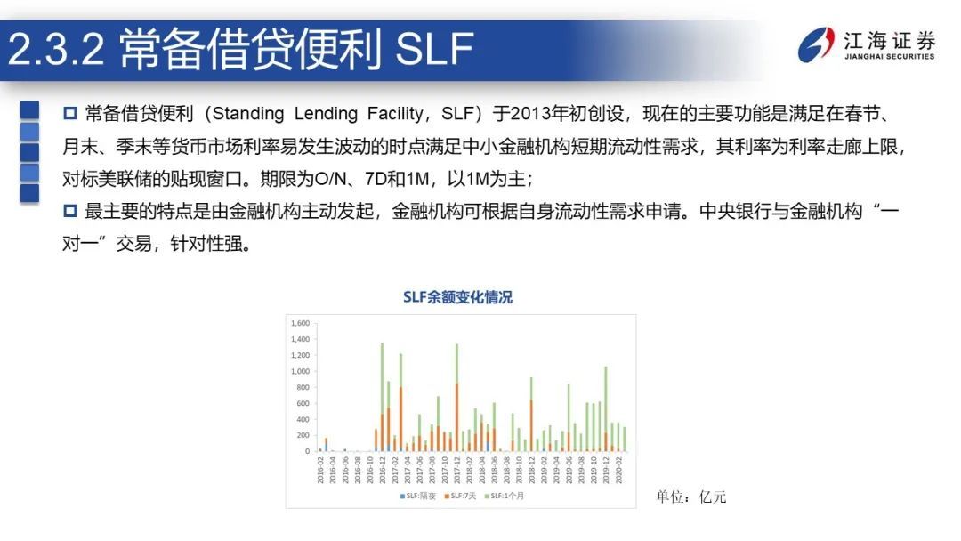 央行货币政策工具深度解析，影响及探讨