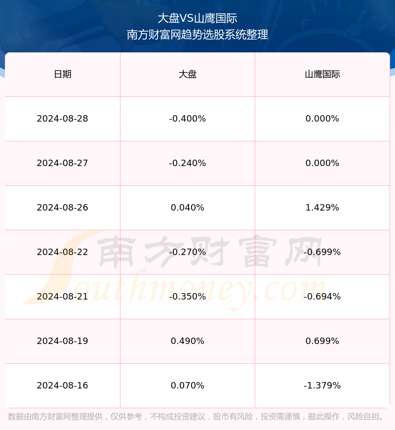 山鹰国际股票行情全面解析