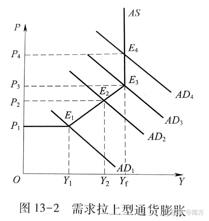 通货膨胀与供求关系图表分析，揭示经济现象背后的深层逻辑