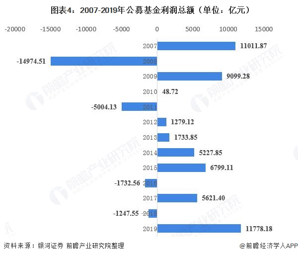 基金市场发展趋势深度解析报告