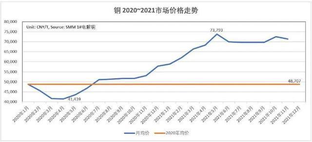 四川大宗商品价格走势解析与展望