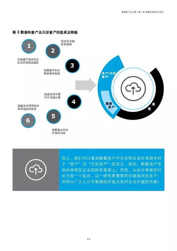 数据资产计量与价值衡量，数字时代的探索之旅