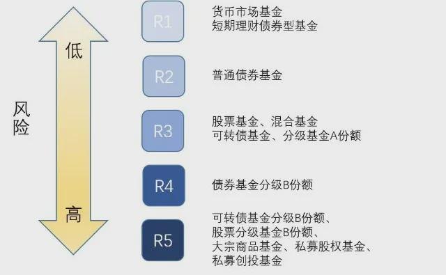 混合型基金的风险等级深度解析与理解