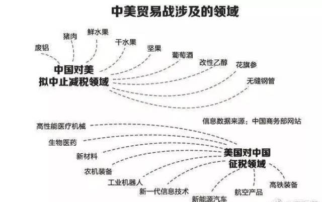 探究美国贸易战背后的原因，揭秘2018年贸易战的起源与动机