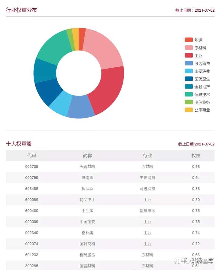 中证500基金深度解析，优质投资选择的选择之道