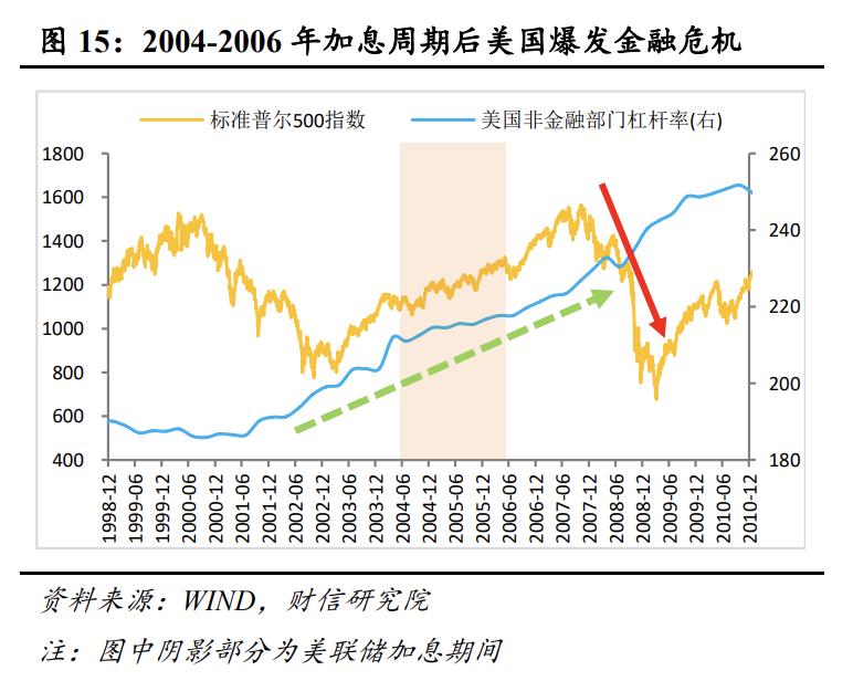 美联储加息背景下的影响及前景展望