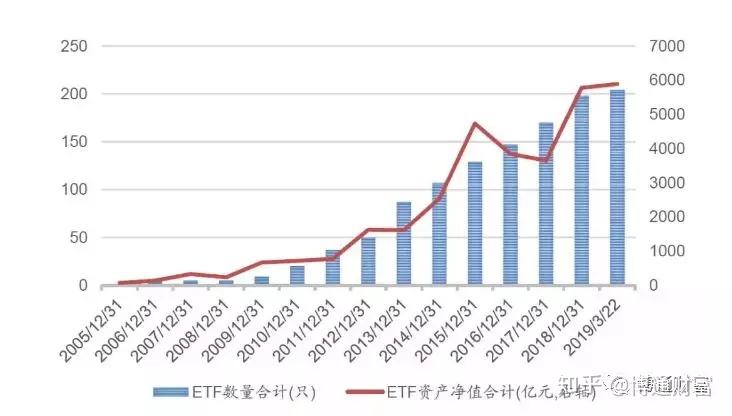 ETF投资，高效多元的投资策略之道