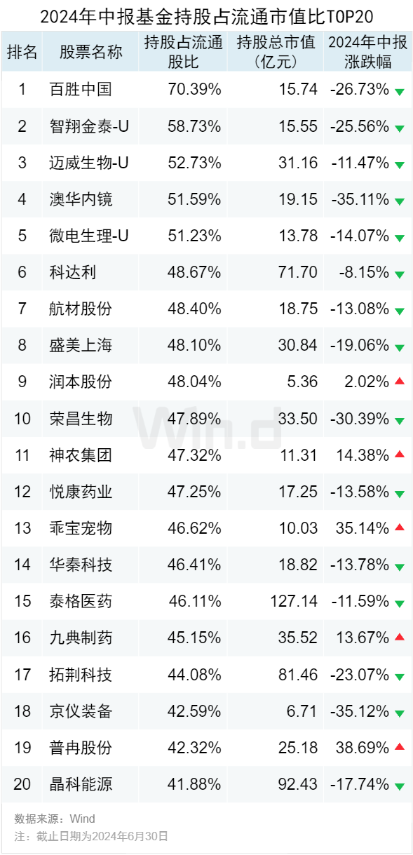 未来基金市场趋势展望，2024年基金增长预期与最新消息解读