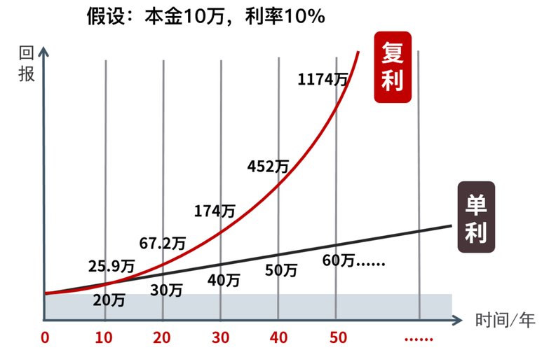 指数基金与复利的力量，揭示复利效应与指数基金的魅力所在