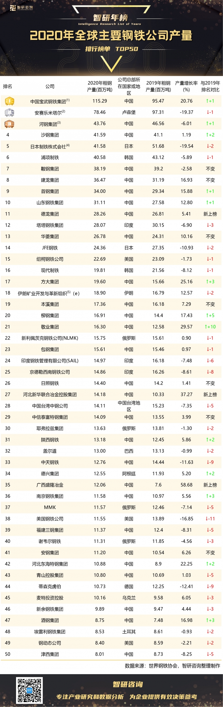 全球工业金属产业排名，探究力量与未来趋势