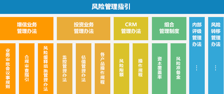 风险管控系统，构建企业稳健安全防线