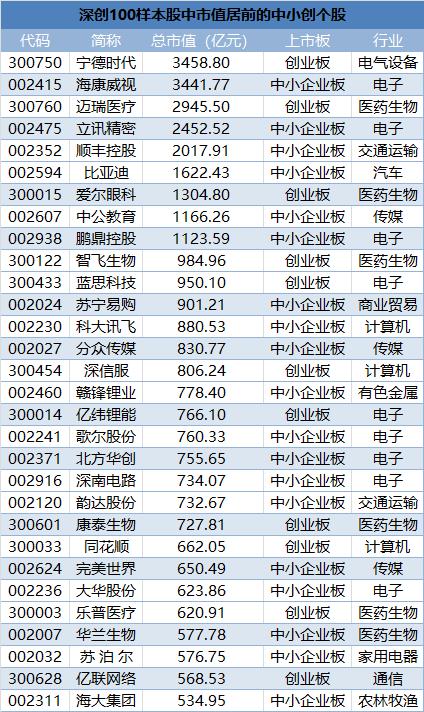 深成指ETF投资三大忌讳需避免