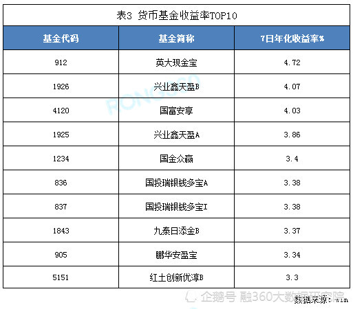 货币基金收益率排行榜深度解析及观察报告