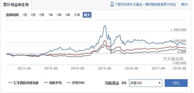 基金与股票，投资领域的两大概念深度解析与区别探讨