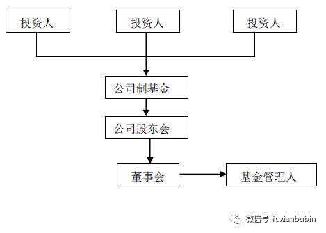 私募基金行业，一般人难以胜任的职业挑战