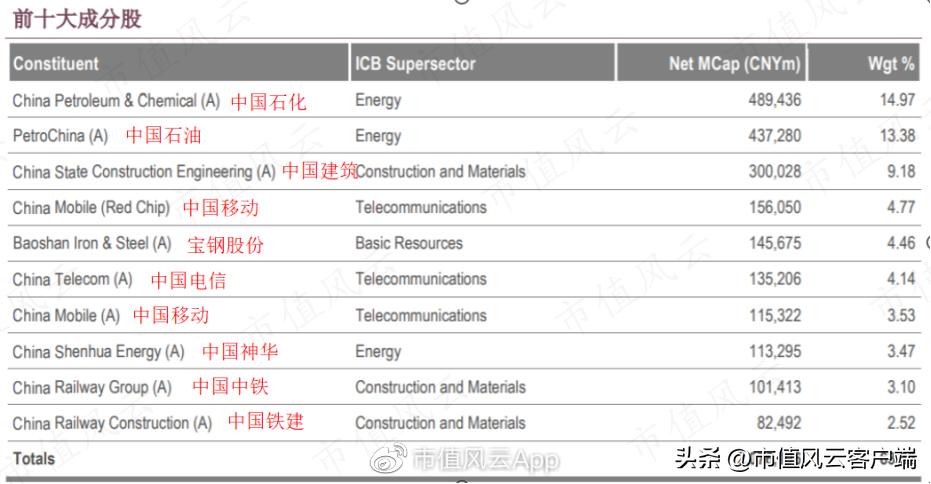 国企人员考基金从业科目的重要性及策略解析