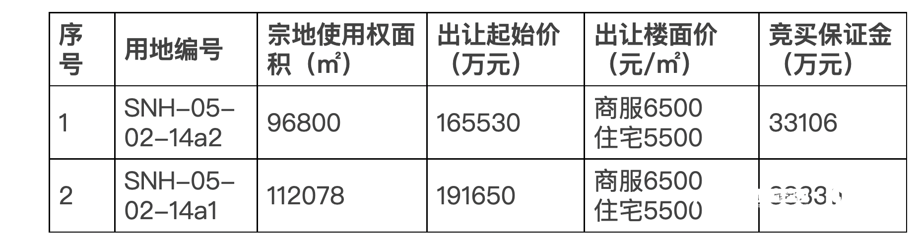 房屋定价决策，多维度考量与依据的综合分析