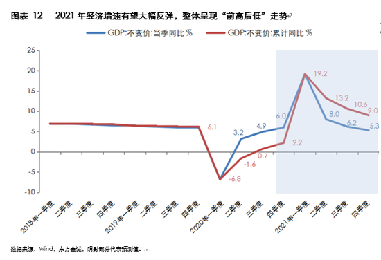 2021宏观经济形势展望，未来发展趋势与市场机遇