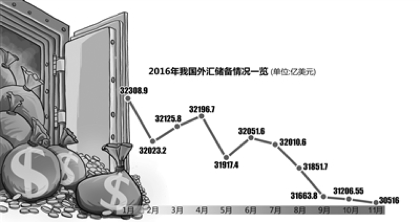 外汇储备并非越多越好，解析外汇储备的利弊与平衡之道