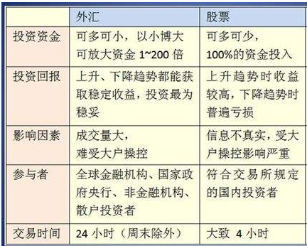 外汇倒手操作策略与实践指南详解