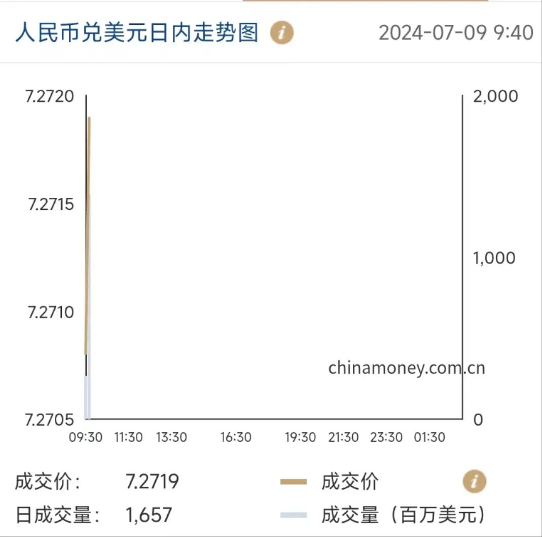 中行今日人民币对美元汇率牌价，经济因素背后的汇率波动