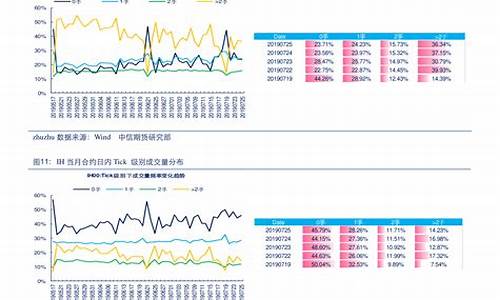 郑州天然气价格最新动态，2024年分析与预测