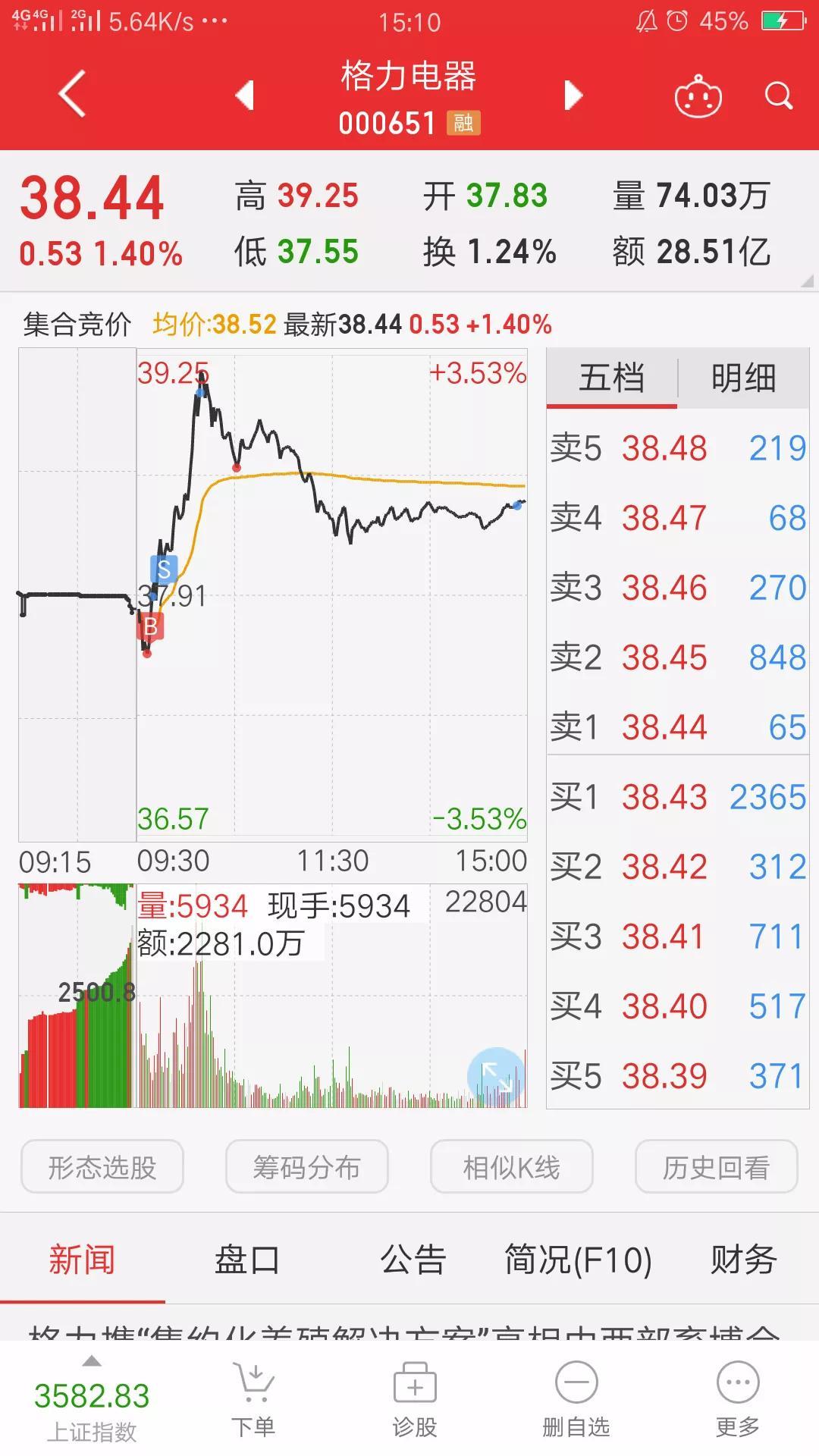 回购注销股票次日走势深度剖析