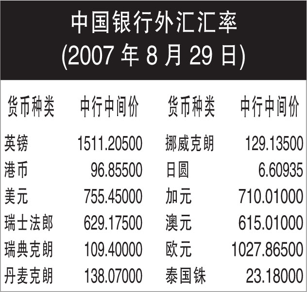 中国银行实时外汇牌价表，轻松查询汇率，跨境金融更便捷