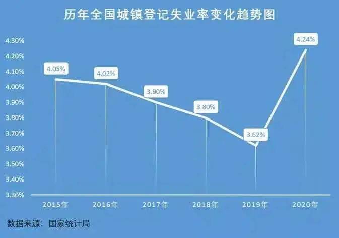 面对失业现象，挑战与机遇并存——探讨2020下半年失业现象的影响与出路