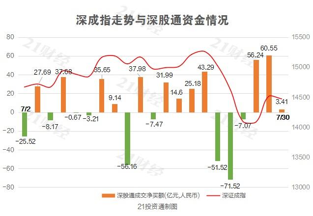 A股北向资金净流入，市场趋势解读与投资机会探讨