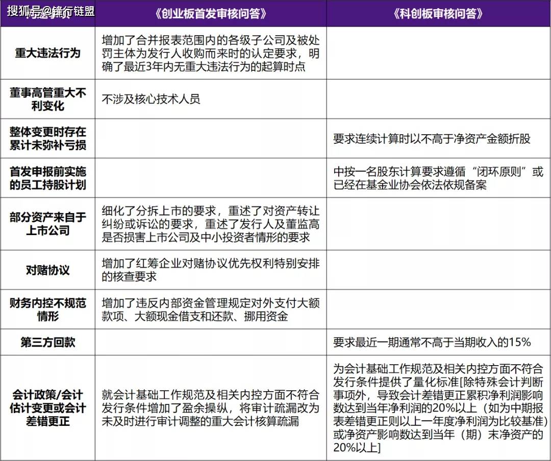 科创板与创业板，中国资本市场的两大新兴力量对比解析