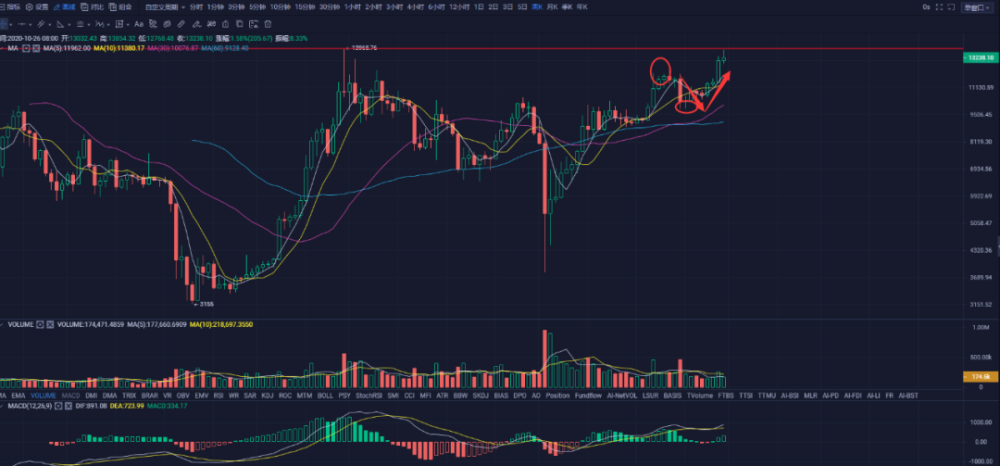 上市公司积极拥抱比特币，数字货币新篇章开启