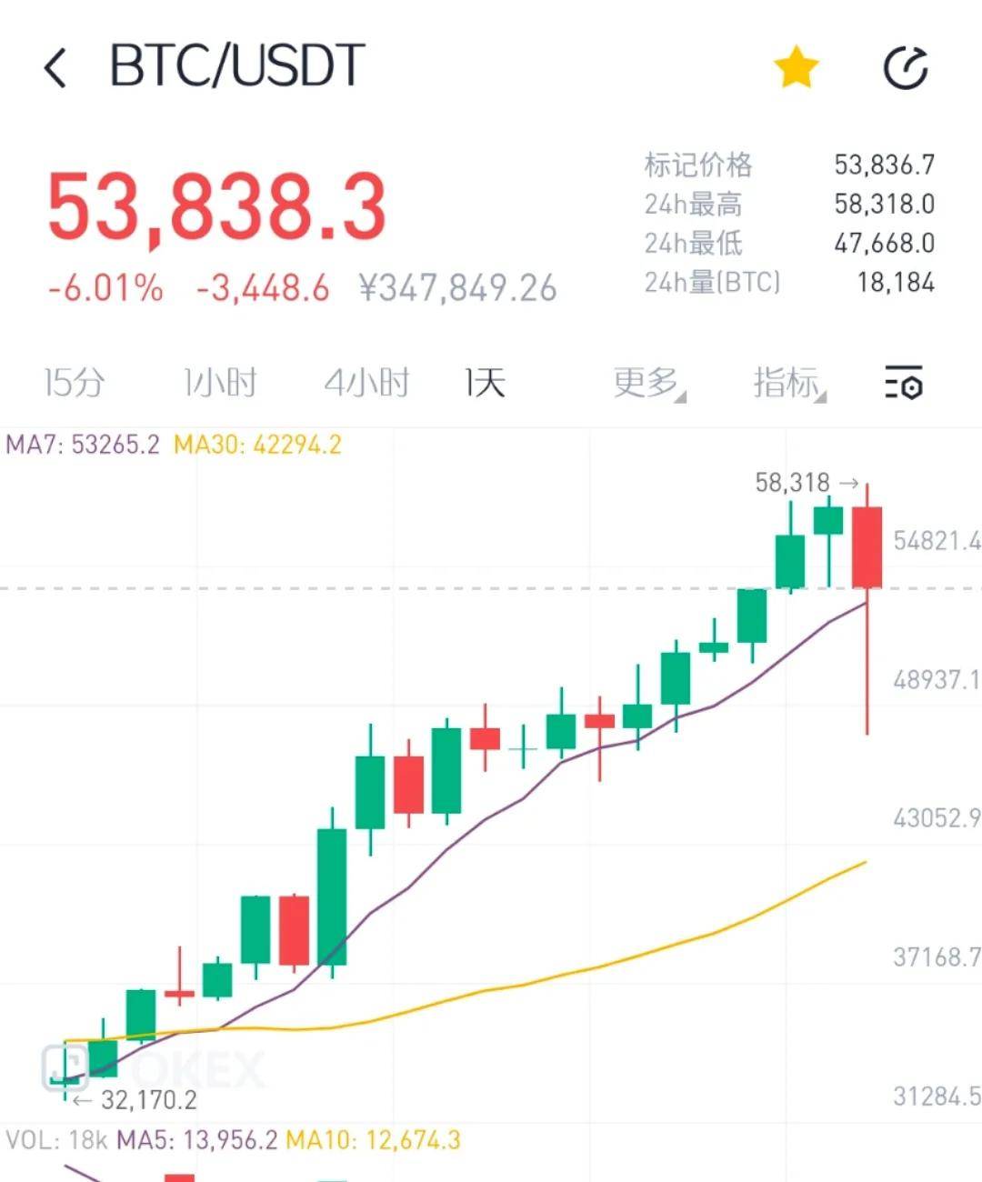 比特币市场波动深度解析，跌破9万美元关口背后的原因与影响