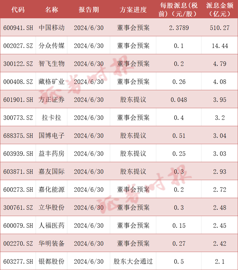 A股227家公司拟分红，市场表现与投资者期待之间的博弈