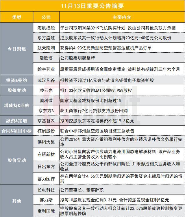 海航控股取消C919购买计划的背后原因深度解析