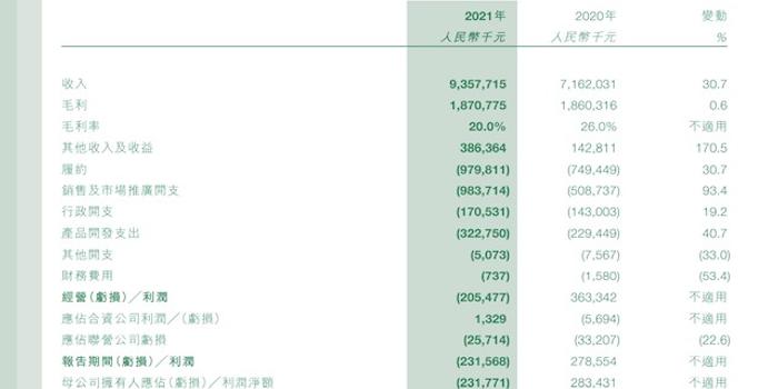 阿里健康中期业绩稳健增长的互联网医疗健康生态