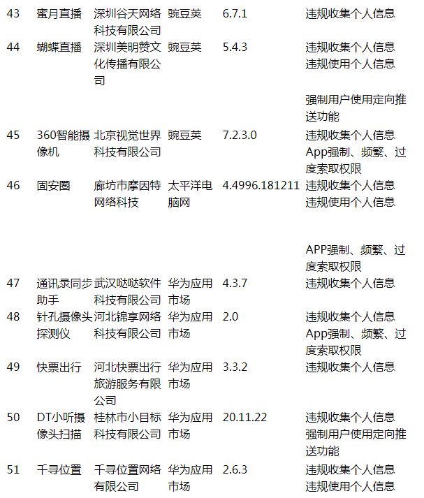 工信部通报揭示27款App侵权问题，用户权益保护正当其时