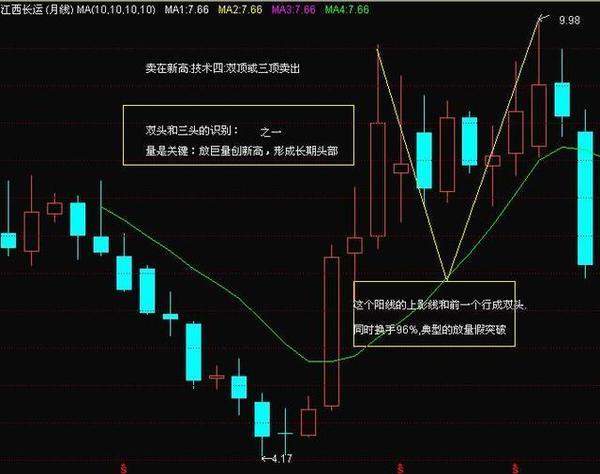 炒股风云，00后四年逆袭，五千万背后的跌宕起伏经历