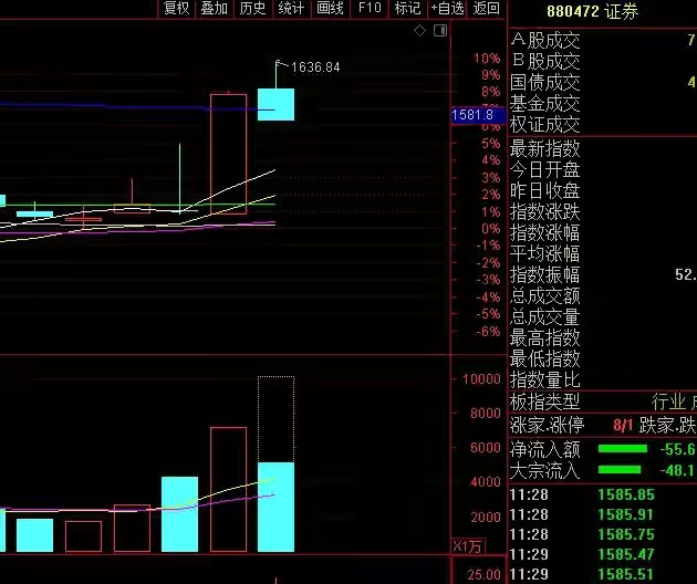 A股大幅下跌，超4800只个股遭遇抛售，市场深度解析