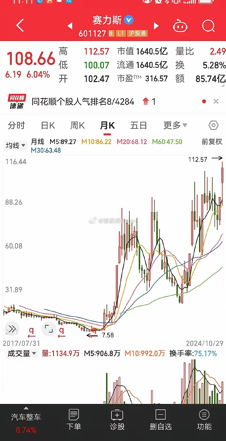 赛力斯股价飙升背后的成功因素解析与未来展望，股价再创新高展望