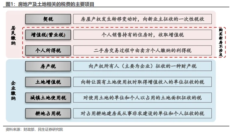 房产交易税收新政出炉，影响及未来展望