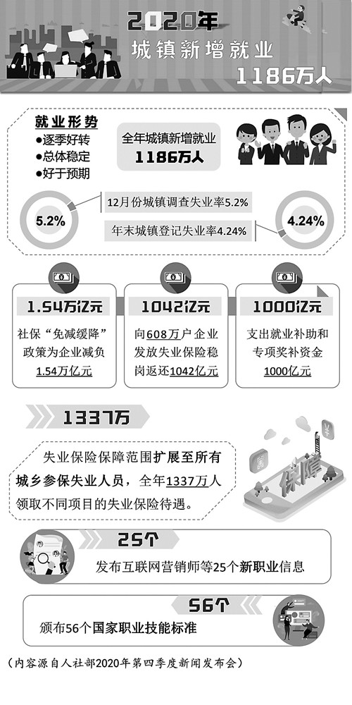 山西省城镇就业人数突破四十万，就业环境优化与社会发展积极信号